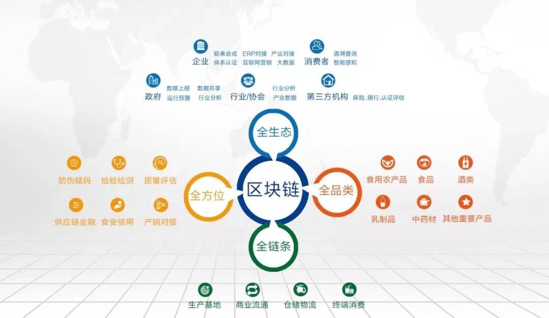 進(jìn)博會(huì)配套活動(dòng)丨“碼”上放心——新零售食品安全區(qū)塊鏈追溯引領(lǐng)食品互聯(lián)網(wǎng)銷(xiāo)售新未來(lái)