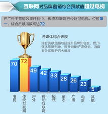 從單向傳播到生態融合 互聯網整合營銷如何重塑銷售格局