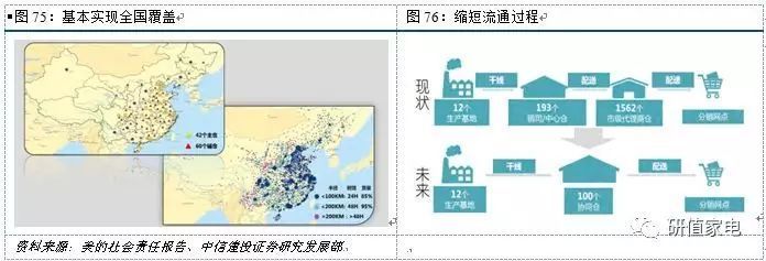 “美的”號航母 引領中國制造全球化的創新與戰略